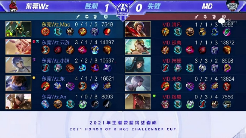 艾伦多卖了 艾伦多卖了