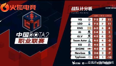 在竞技体育 在竞技体育