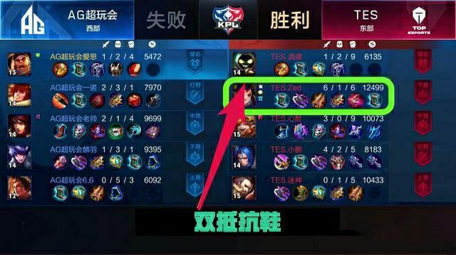 与收益 与收益