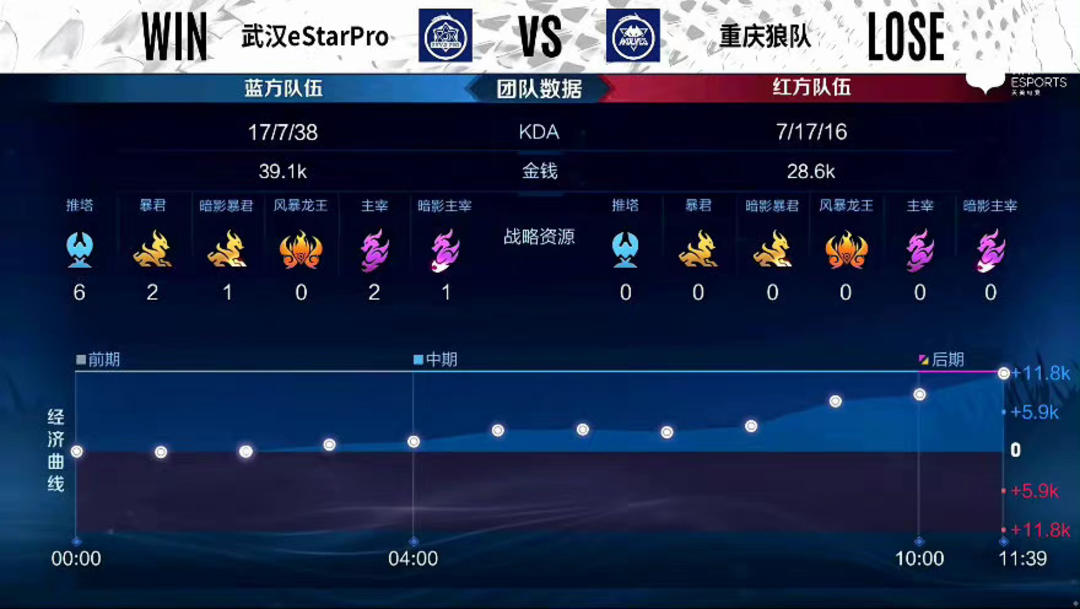 专注度管理